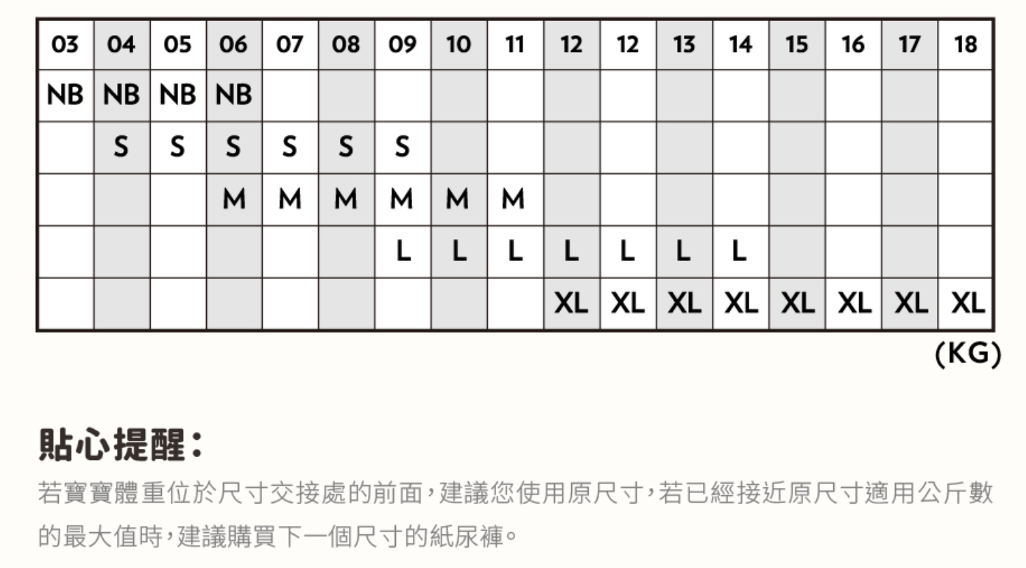 集結世界四大頂尖技術的台灣之光!【YOME頂級紙尿褲|PeeKaPoo懸浮芯超輕薄黏貼型、PureBaby新世代極薄拉拉褲|TAICEND寶貝液體護膜】全新升級! 集結世界四大頂尖技術的台灣之光!【YOME頂級紙尿褲|PeeKaPoo懸浮芯超輕薄黏貼型、PureBaby新世代極薄拉拉褲|TAICEND寶貝液體護膜】全新升級!