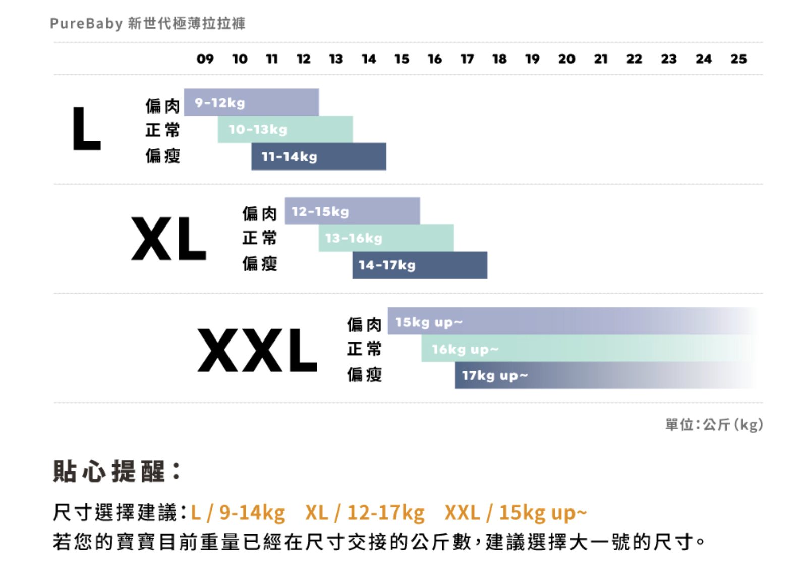 集結世界四大頂尖技術的台灣之光!【YOME頂級紙尿褲|PeeKaPoo懸浮芯超輕薄黏貼型、PureBaby新世代極薄拉拉褲|TAICEND寶貝液體護膜】全新升級! 集結世界四大頂尖技術的台灣之光!【YOME頂級紙尿褲|PeeKaPoo懸浮芯超輕薄黏貼型、PureBaby新世代極薄拉拉褲|TAICEND寶貝液體護膜】全新升級!