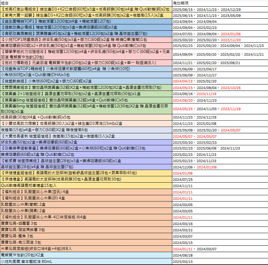 【現代兒童的3C對策|小兒利撒爾 菓粒晶漾金盞花萃取葉黃素】 【現代兒童的3C對策|小兒利撒爾 菓粒晶漾金盞花萃取葉黃素】