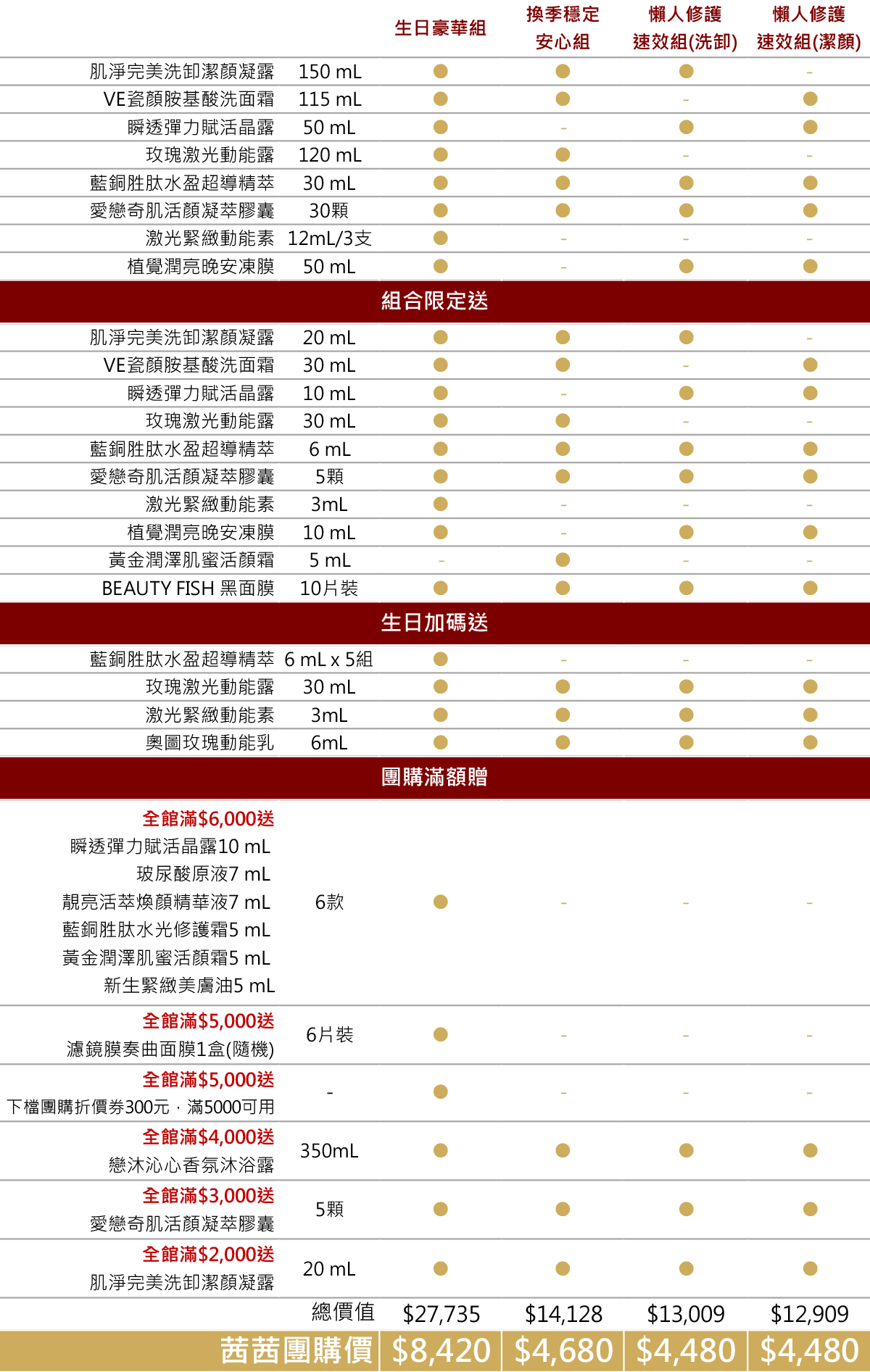 【只要3分鐘~養出逆齡美肌|20 BEAUTY DAY藍銅胜肽。精萃油。獨特卸妝凝露。洗面霜。玫瑰動能。動能素。晚安凍膜。潤色防曬】 【只要3分鐘~養出逆齡美肌|20 BEAUTY DAY藍銅胜肽。精萃油。獨特卸妝凝露。洗面霜。玫瑰動能。動能素。晚安凍膜。潤色防曬】