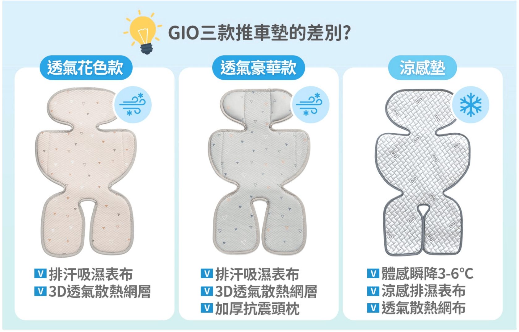 為什麼【韓國GIO涼爽座墊。有機棉透氣床墊。頭型枕。冰巢涼感】在悶熱夏日總是大熱賣? 為什麼【韓國GIO涼爽座墊。有機棉透氣床墊。頭型枕。冰巢涼感】在悶熱夏日總是大熱賣?