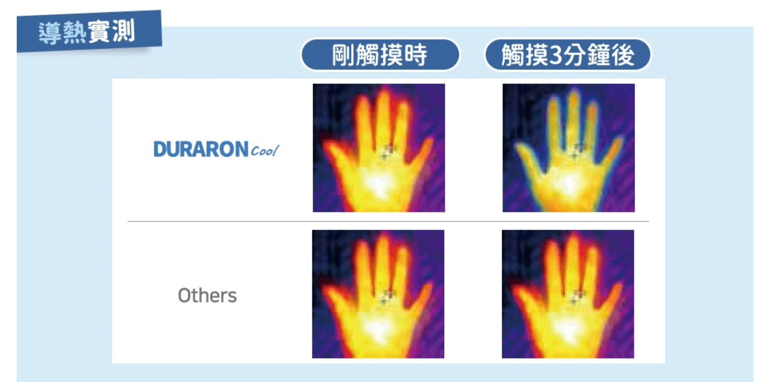 為什麼【韓國GIO涼爽座墊。有機棉透氣床墊。頭型枕。冰巢涼感】在悶熱夏日總是大熱賣? 為什麼【韓國GIO涼爽座墊。有機棉透氣床墊。頭型枕。冰巢涼感】在悶熱夏日總是大熱賣?