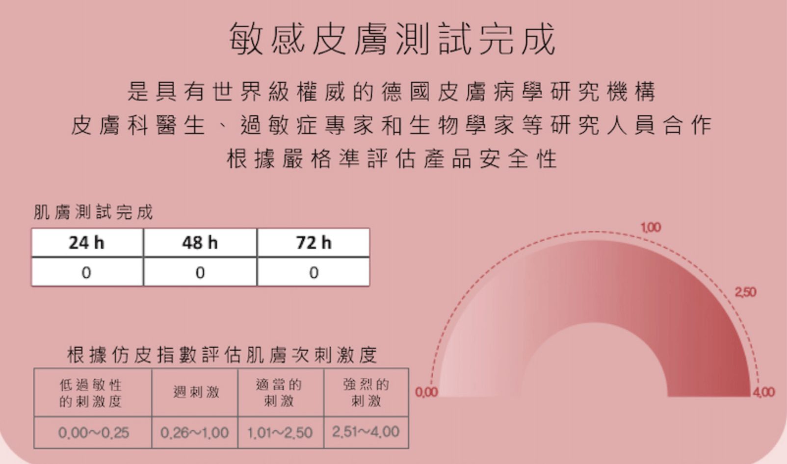 【超順抽。不過敏。完美濕紙巾｜韓國RICO baby金盞花有機天然濕紙巾 + 韓國Swanlex居家清潔濕巾/拖巾】