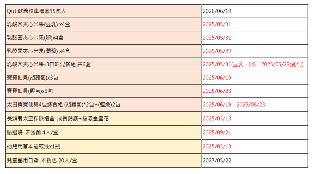 【提升保護力、啟發學習力｜小兒利撒爾｜益生菌。乳鐵蛋白。樂膚。超能綜維。葉黃素。魚油。鈣鎂。D3+K2。夜睡高。消化酵素。寶寶餅餅】