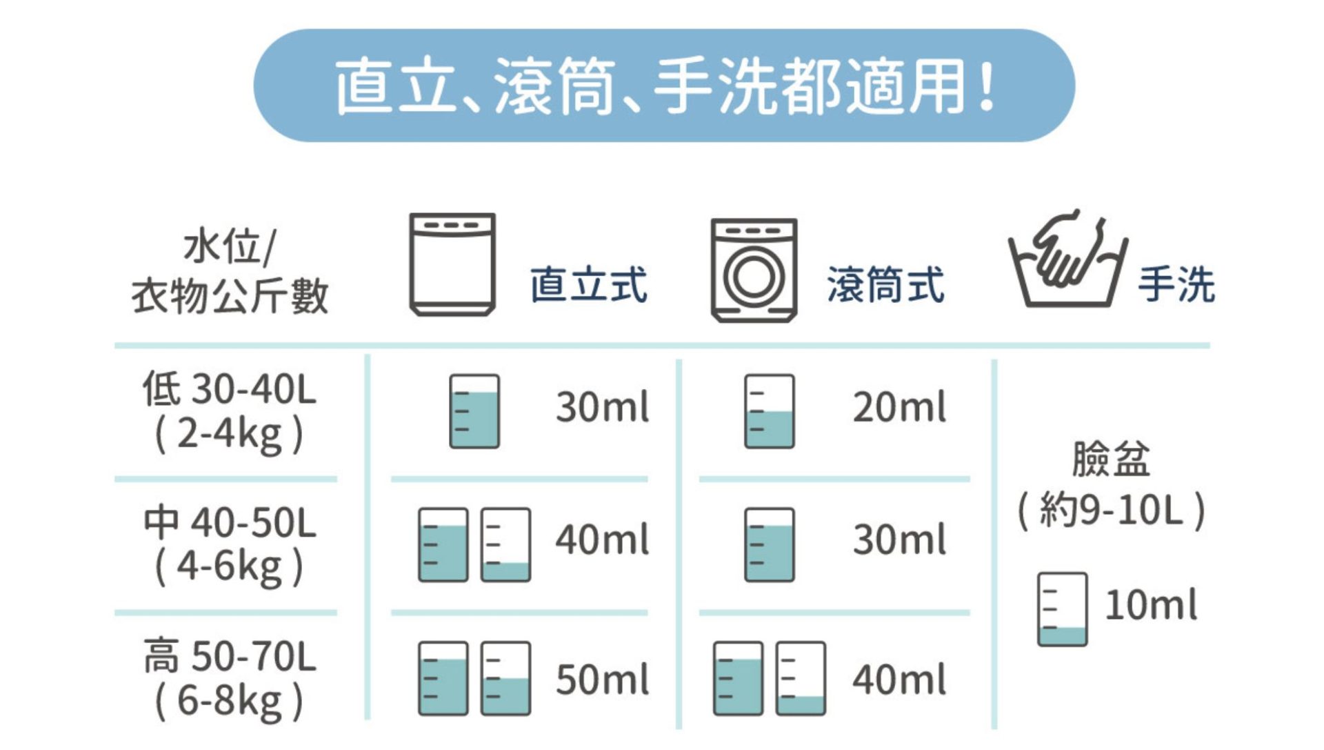 毛小孩跟孩子一樣重要【黃金盾 寵物清潔/照護全系列】讓毛爸毛媽們天天用也安心