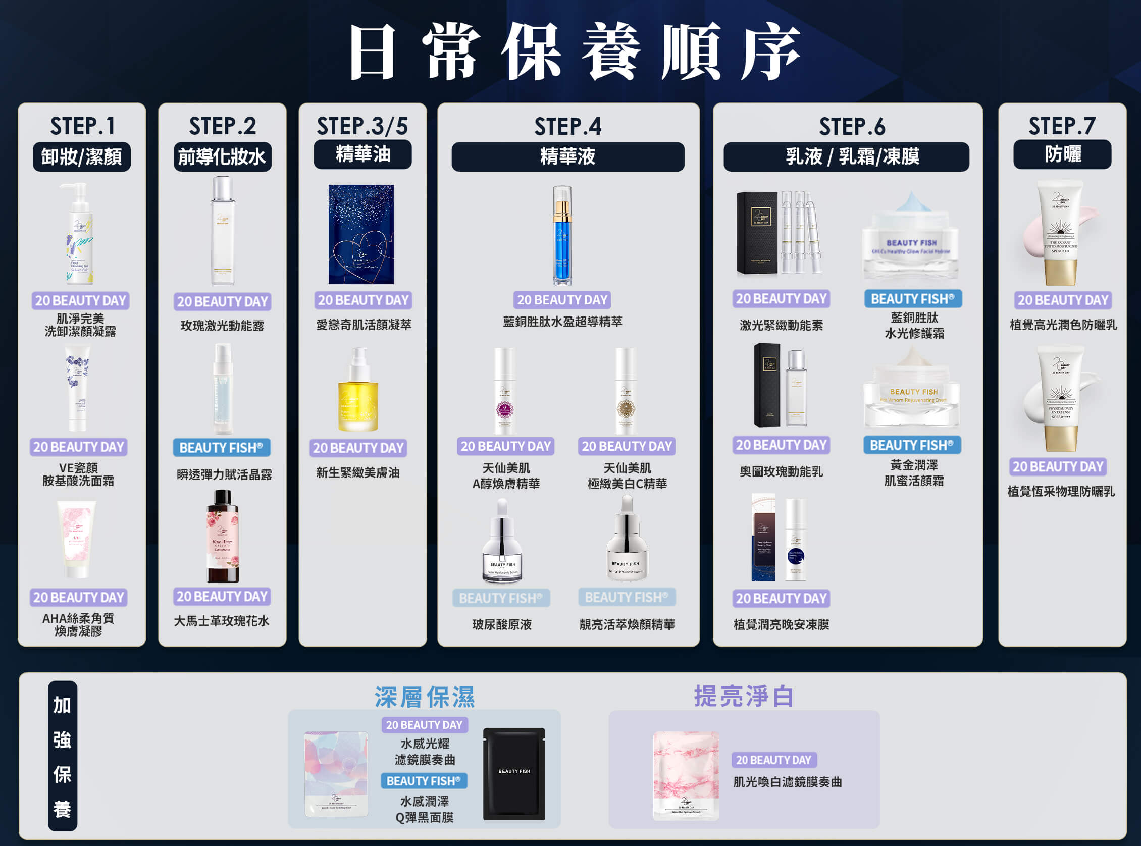 只要3分鐘~養出逆齡美肌【20 BEAUTY DAY藍銅胜肽+玫瑰動能+早C晚A|強效保濕、抗老維穩、美白透亮】茜茜母親節獨家團購 只要3分鐘~養出逆齡美肌【20 BEAUTY DAY藍銅胜肽+玫瑰動能+早C晚A|強效保濕、抗老維穩、美白透亮】茜茜母親節獨家團購