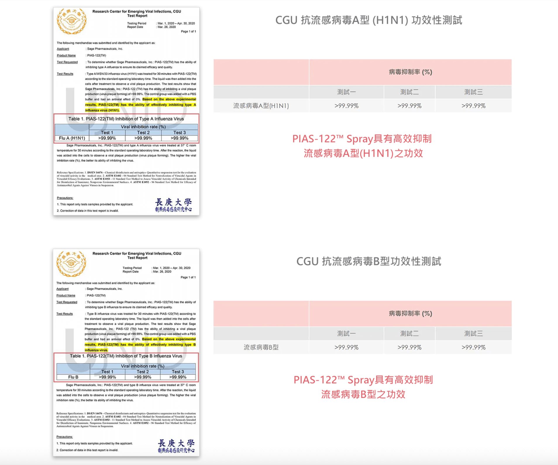 寶寶肌膚專家+保養級抗菌【美國UNID|AD修護霜。F+E燕麥乳液。Cica油。輕透防曬乳。沐浴慕斯|PIAS抗菌噴噴。私密慕斯+凝膠|益生菌。貝多酚。貝貝滴】 寶寶肌膚專家+保養級抗菌【美國UNID|AD修護霜。F+E燕麥乳液。Cica油。輕透防曬乳。沐浴慕斯|PIAS抗菌噴噴。私密慕斯+凝膠|益生菌。貝多酚。貝貝滴】