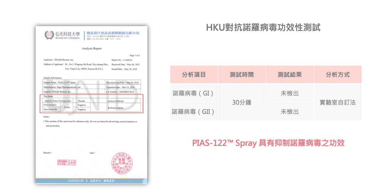 寶寶肌膚專家+保養級抗菌【美國UNID|AD修護霜。F+E燕麥乳液。Cica油。輕透防曬乳。沐浴慕斯|PIAS抗菌噴噴。私密慕斯+凝膠|益生菌。貝多酚。貝貝滴】 寶寶肌膚專家+保養級抗菌【美國UNID|AD修護霜。F+E燕麥乳液。Cica油。輕透防曬乳。沐浴慕斯|PIAS抗菌噴噴。私密慕斯+凝膠|益生菌。貝多酚。貝貝滴】