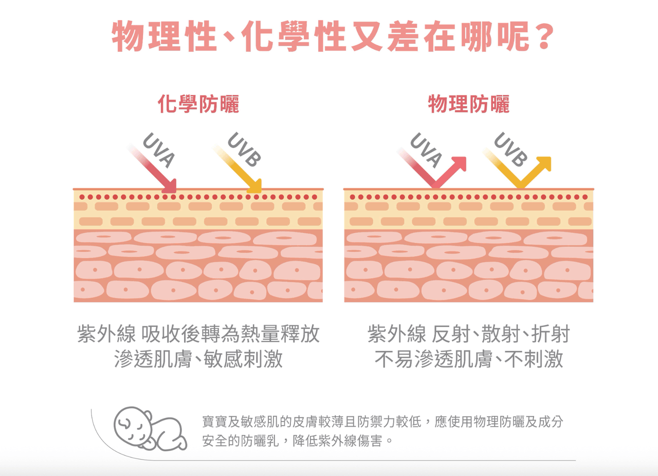 寶寶肌膚專家+保養級抗菌【美國UNID|AD修護霜。F+E燕麥乳液。Cica油。輕透防曬乳。沐浴慕斯|PIAS抗菌噴噴。私密慕斯+凝膠|益生菌。貝多酚。貝貝滴】 寶寶肌膚專家+保養級抗菌【美國UNID|AD修護霜。F+E燕麥乳液。Cica油。輕透防曬乳。沐浴慕斯|PIAS抗菌噴噴。私密慕斯+凝膠|益生菌。貝多酚。貝貝滴】