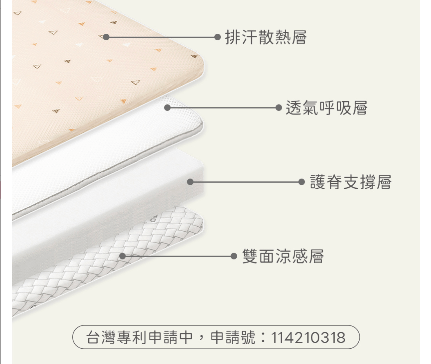 為什麼【韓國GIO｜涼爽座墊。有機棉透氣床墊。6.6cm三明治厚床墊。頭型枕。冰巢涼感】總是大熱賣？｜茜茜獨家團購優惠