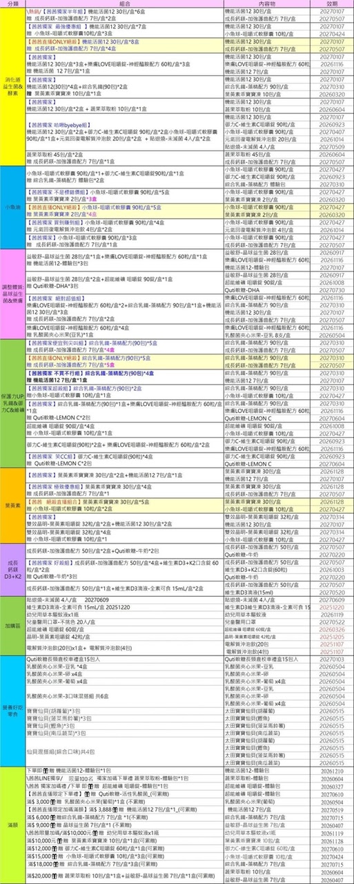 【提升保護力、啟發學習力｜小兒利撒爾｜益生菌。乳鐵蛋白。樂膚。超能綜維。葉黃素。魚油。鈣鎂。D3+K2。夜睡高。消化酵素。寶寶餅餅】茜茜獨家團購優惠最好康