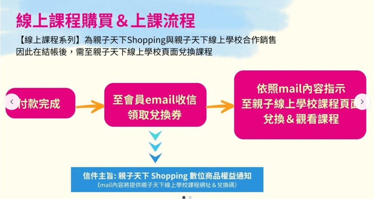 讓孩子主動學!長出學習自信【溫美玉x魏瑛娟~ㄅㄆㄇ兒童線上課程+實體教材|注音趴。拼音趴。讀寫趴。識字趴】 讓孩子主動學!長出學習自信【溫美玉x魏瑛娟~ㄅㄆㄇ兒童線上課程+實體教材|注音趴。拼音趴。讀寫趴。識字趴】