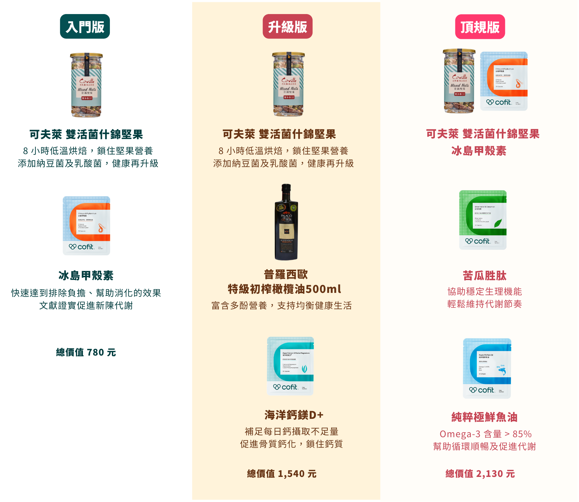 8週夫妻瘦身8kg！【Cofit 高速燃脂計劃】開課大禮包+大餐救援包～全新升級AI助教-24小時陪你瘦！