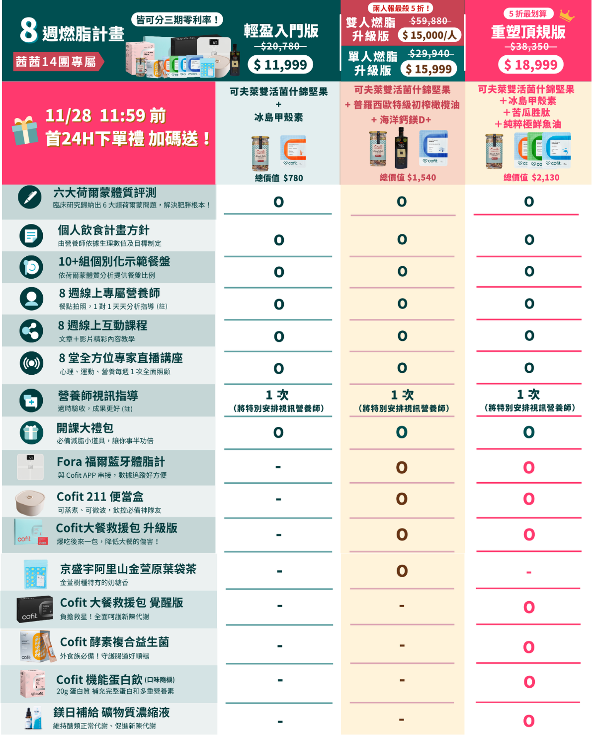 8週夫妻瘦身8kg！【Cofit 高速燃脂計劃】開課大禮包+大餐救援包～全新升級AI助教-24小時陪你瘦！