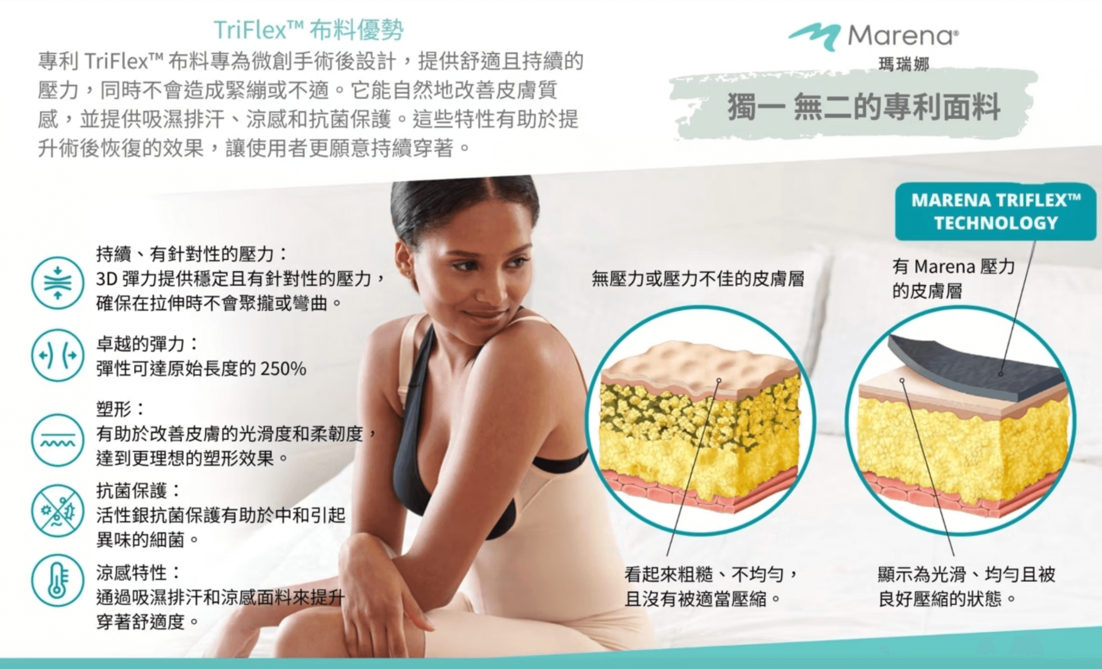 一穿顯瘦~肥肉消失術【美國Marena瑪瑞娜。美體塑身衣.塑身褲】醫療級TriFlex™ 專利 一穿顯瘦~肥肉消失術【美國Marena瑪瑞娜。美體塑身衣.塑身褲】醫療級TriFlex™ 專利