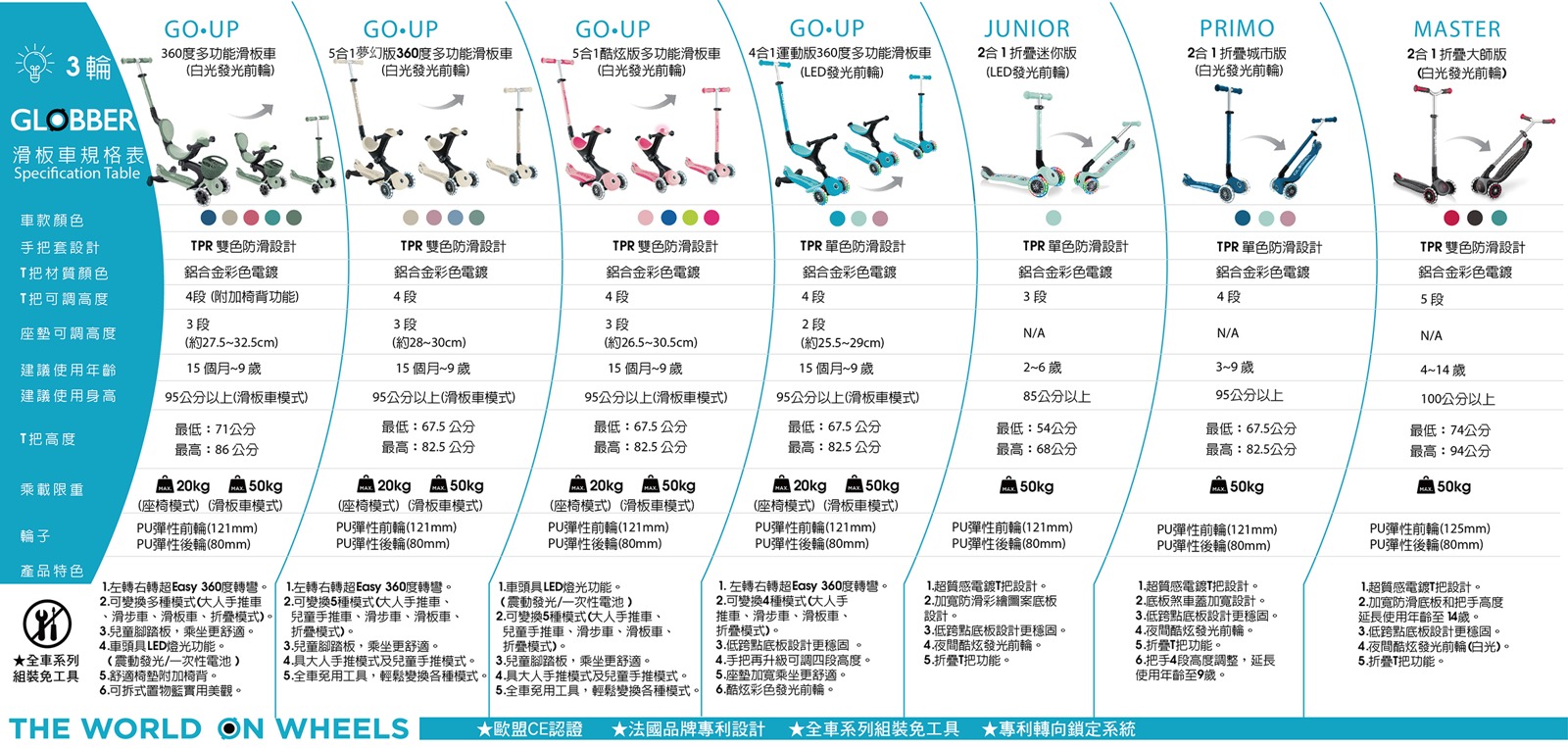 全家揪運動【法國GLOBBER 二合一滑板車|城市版。大師版。青少年。成人版| GO-BIKE 兩用平衡滑步車 】 全家揪運動【法國GLOBBER 二合一滑板車|城市版。大師版。青少年。成人版| GO-BIKE 兩用平衡滑步車 】