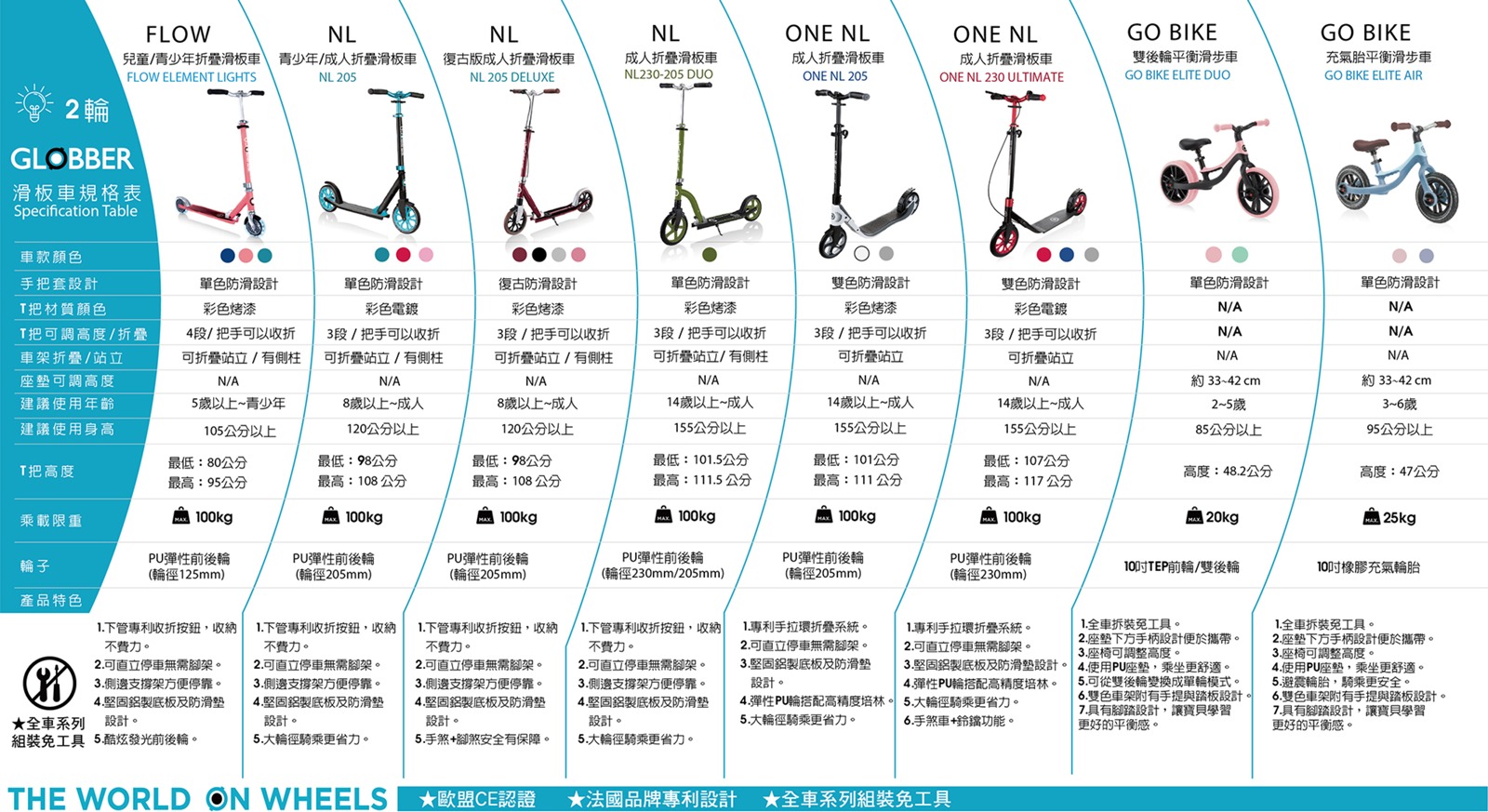 全家揪運動【法國GLOBBER 二合一滑板車|城市版。大師版。青少年。成人版| GO-BIKE 兩用平衡滑步車 】 全家揪運動【法國GLOBBER 二合一滑板車|城市版。大師版。青少年。成人版| GO-BIKE 兩用平衡滑步車 】