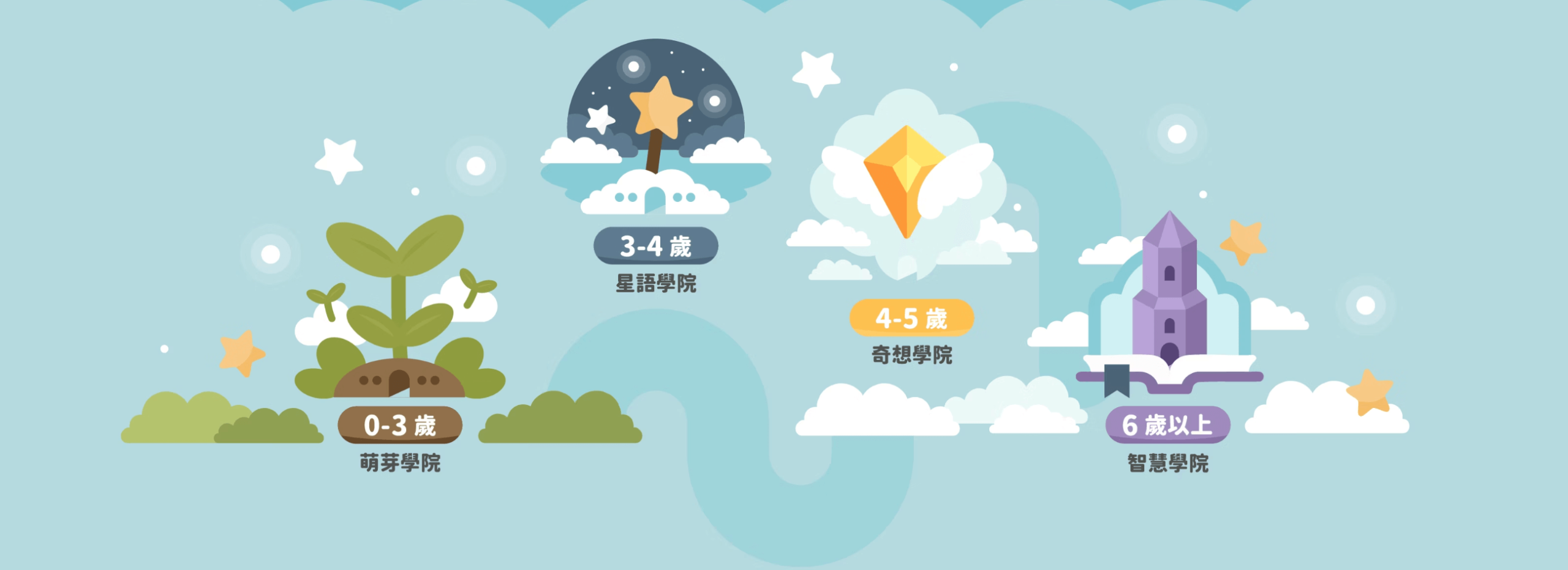 【KidsRead點讀筆x茜茜| 0歲~10歲 全系列點讀教材。茜茜推薦分齡書單。團購獨家優惠】最強懶人包! 【KidsRead點讀筆x茜茜| 0歲~10歲 全系列點讀教材。茜茜推薦分齡書單。團購獨家優惠】最強懶人包!