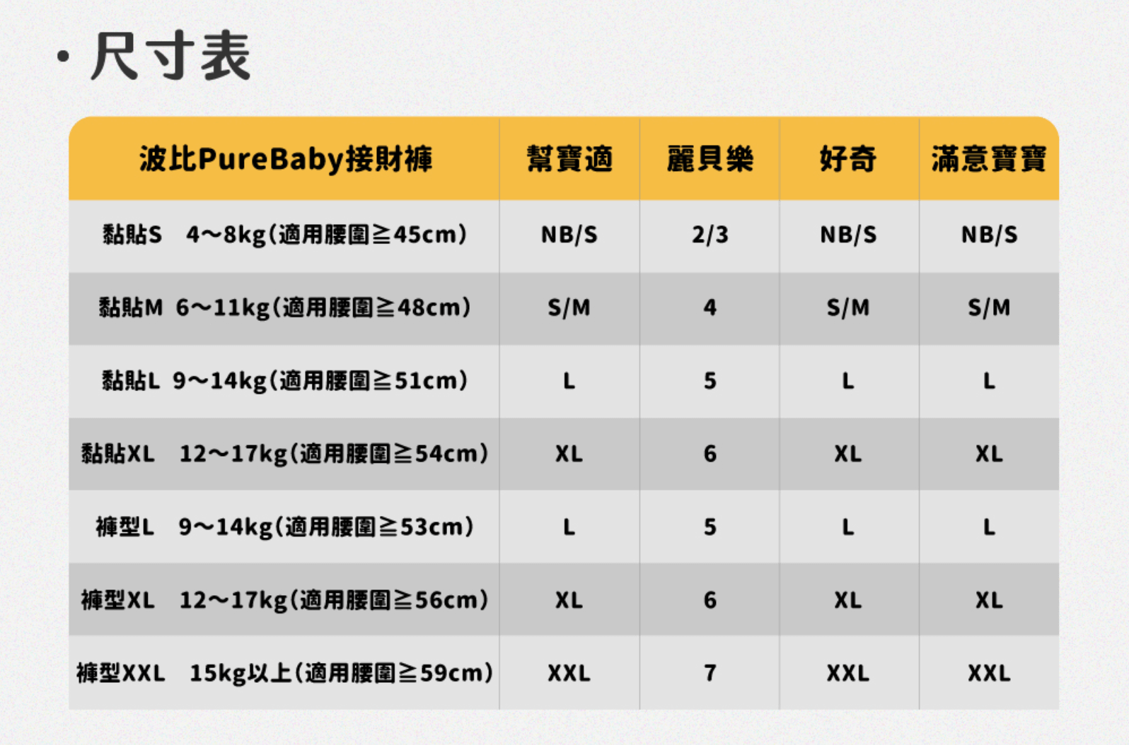 全新升級!集結世界頂尖技術的台灣之光!【PureBaby頂級植萃抑菌接財褲- 黏貼型紙尿褲。褲型紙尿褲(YOME)|財水濕巾|TAICEND寶貝液體護膜】 全新升級!集結世界頂尖技術的台灣之光!【PureBaby頂級植萃抑菌接財褲- 黏貼型紙尿褲。褲型紙尿褲(YOME)|財水濕巾|TAICEND寶貝液體護膜】