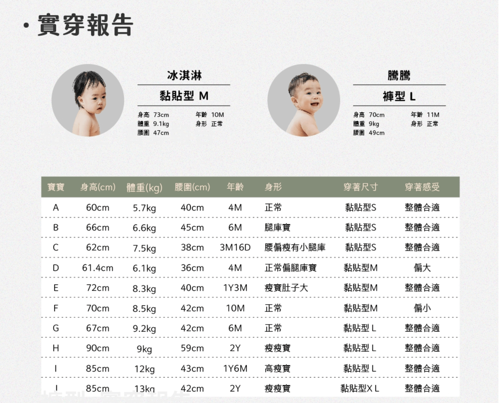 全新升級!集結世界頂尖技術的台灣之光!【PureBaby頂級植萃抑菌接財褲- 黏貼型紙尿褲。褲型紙尿褲(YOME)|財水濕巾|TAICEND寶貝液體護膜】 全新升級!集結世界頂尖技術的台灣之光!【PureBaby頂級植萃抑菌接財褲- 黏貼型紙尿褲。褲型紙尿褲(YOME)|財水濕巾|TAICEND寶貝液體護膜】