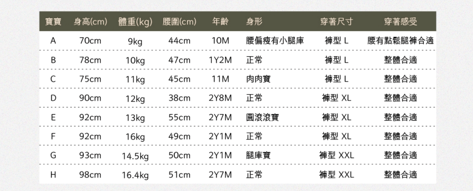 全新升級!集結世界頂尖技術的台灣之光!【PureBaby頂級植萃抑菌接財褲- 黏貼型紙尿褲。褲型紙尿褲(YOME)|財水濕巾|TAICEND寶貝液體護膜】 全新升級!集結世界頂尖技術的台灣之光!【PureBaby頂級植萃抑菌接財褲- 黏貼型紙尿褲。褲型紙尿褲(YOME)|財水濕巾|TAICEND寶貝液體護膜】