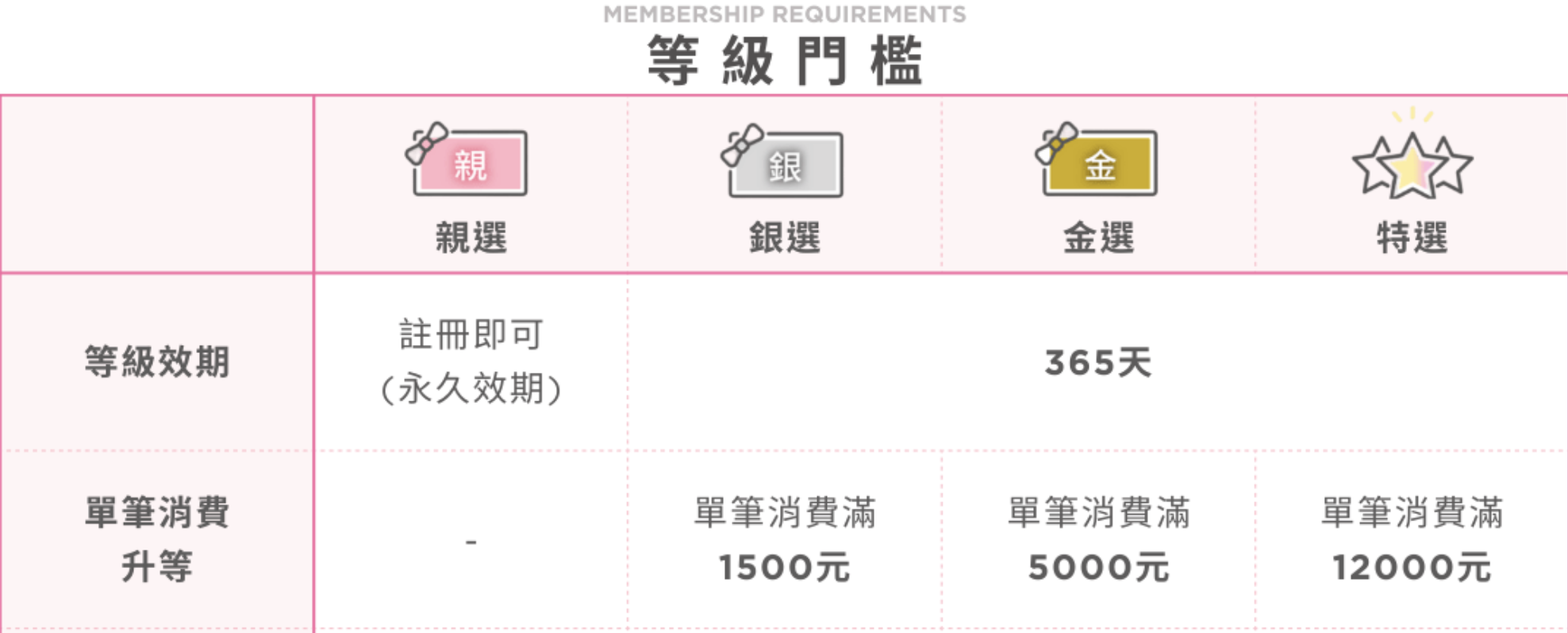 讓孩子主動學！長出學習自信【溫美玉x魏瑛娟～ㄅㄆㄇ兒童線上課程+實體教材｜注音趴。拼音趴。讀寫趴。識字趴。造句趴】茜茜獨家團購優惠