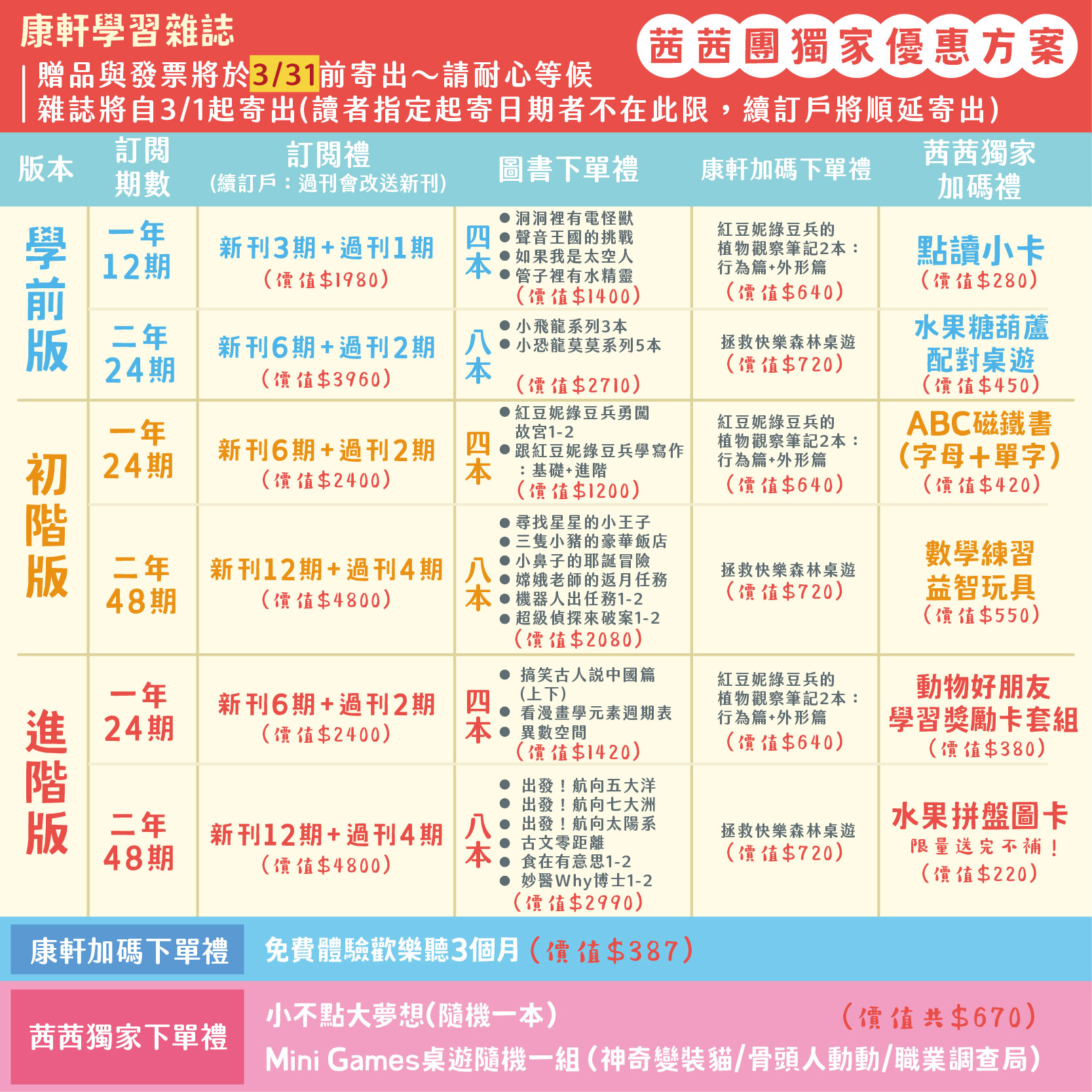 【康軒學習雜誌。故事繪本。科普繪本】點讀有聲小卡+ 茜茜獨家禮+買3年送1年!漲價前最後一團!3/1立即漲價! 【康軒學習雜誌。故事繪本。科普繪本】點讀有聲小卡+ 茜茜獨家禮+買3年送1年!漲價前最後一團!3/1立即漲價!