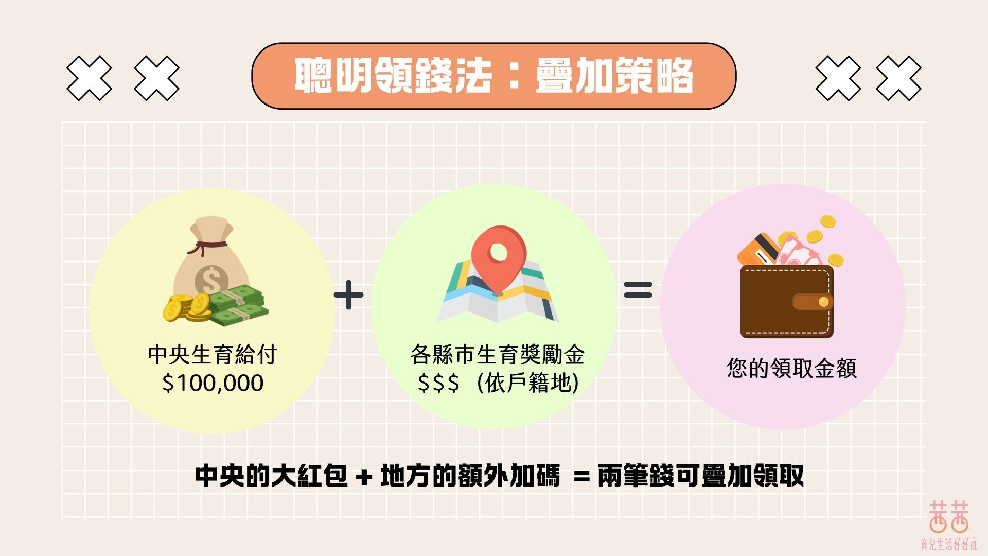 育兒第一桶金GET！中央+地方生育獎勵「10萬起跳」 這樣領不會漏