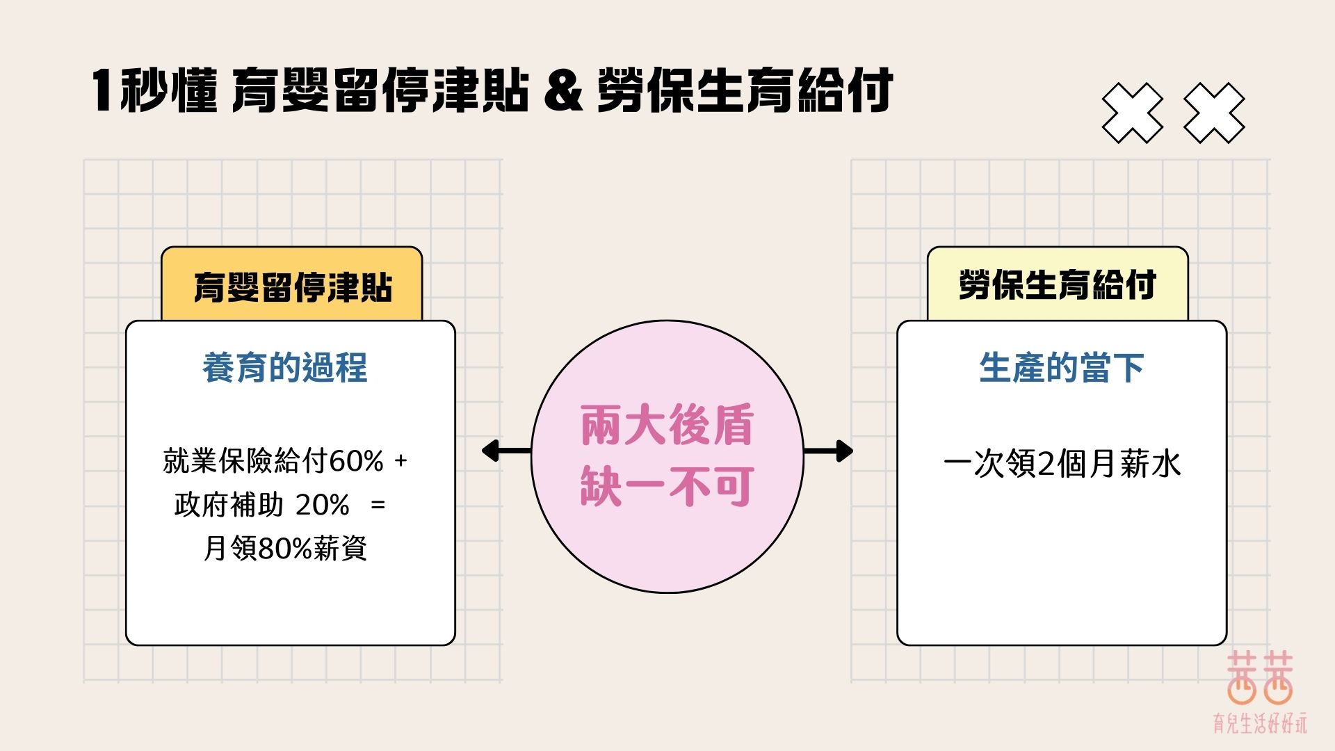 不用硬撐！生孩子前先把「育嬰留停津貼 X 勞保生育給付」補助全搞懂