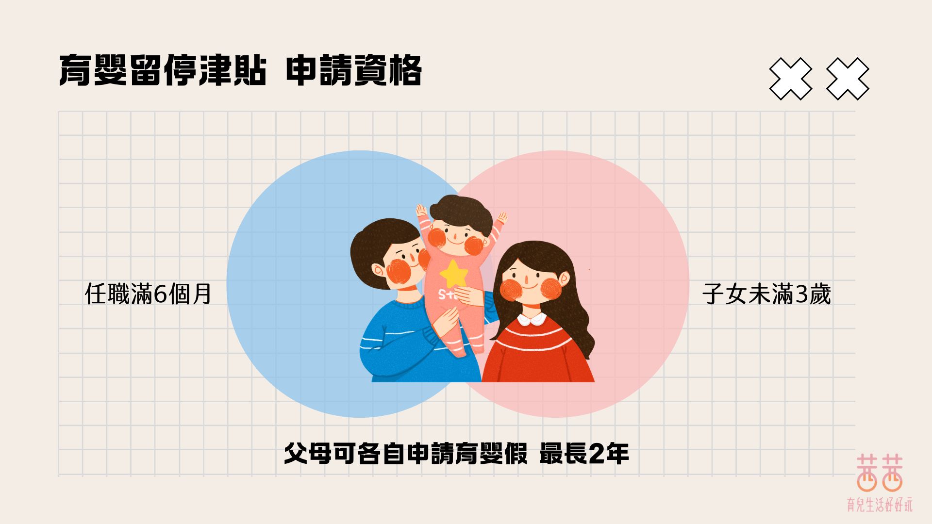 不用硬撐！生孩子前先把「育嬰留停津貼 X 勞保生育給付」補助全搞懂