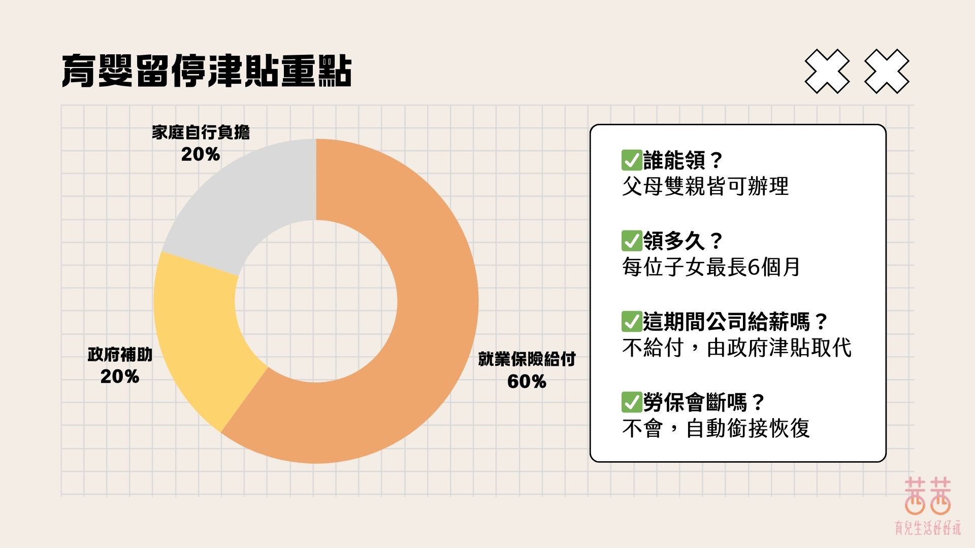 不用硬撐！生孩子前先把「育嬰留停津貼 X 勞保生育給付」補助全搞懂