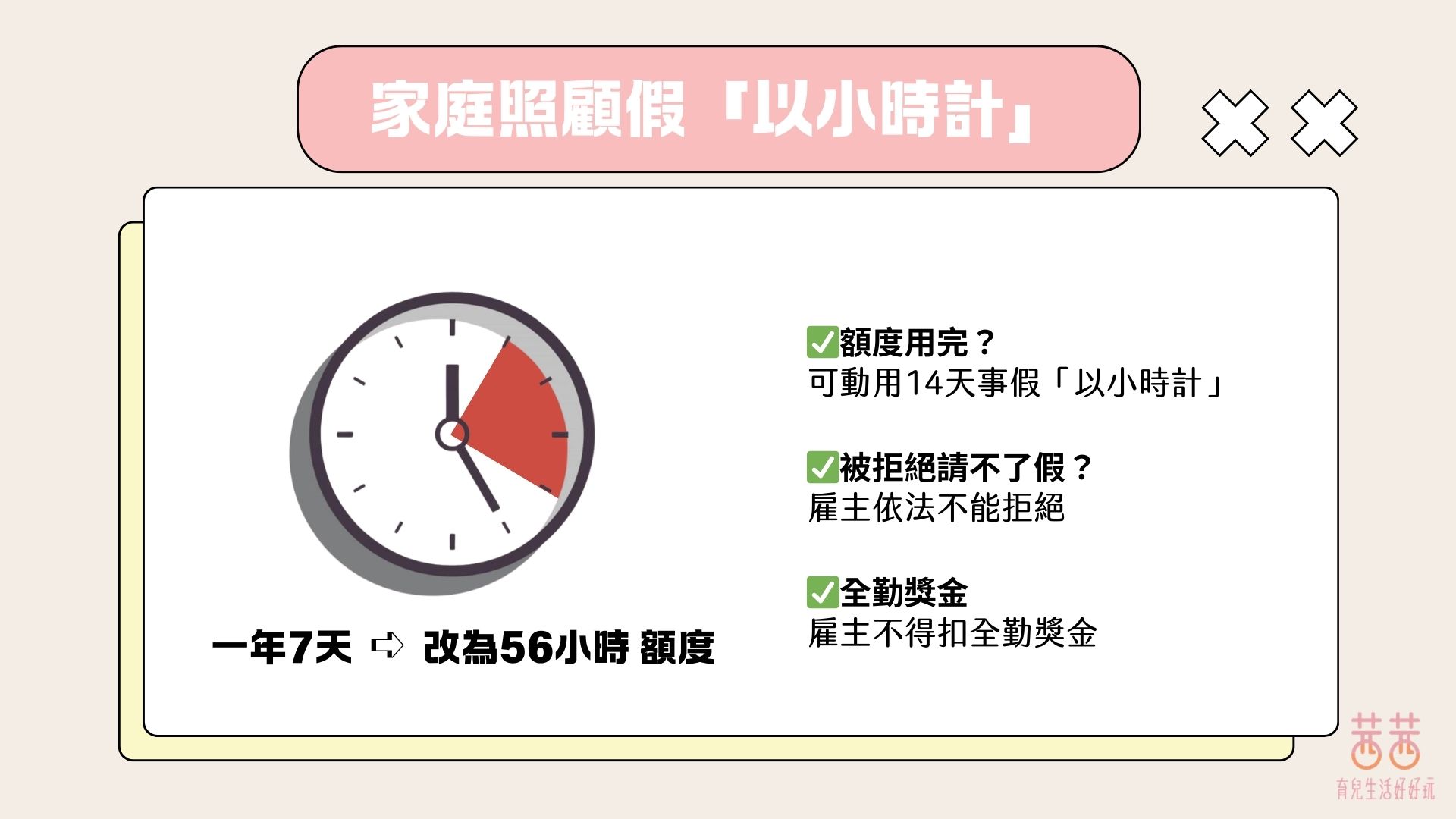 不用硬撐！生孩子前先把「育嬰留停津貼 X 勞保生育給付」補助全搞懂