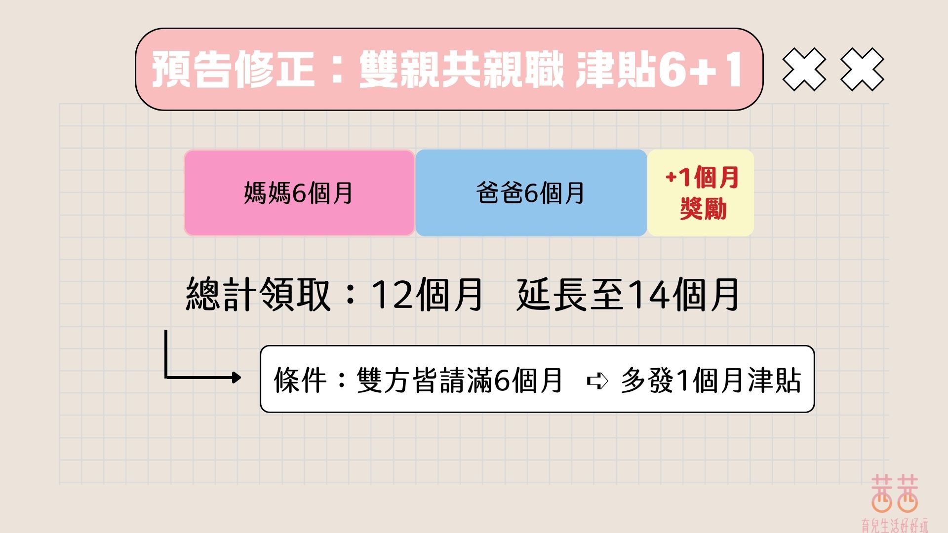 不用硬撐！生孩子前先把「育嬰留停津貼 X 勞保生育給付」補助全搞懂