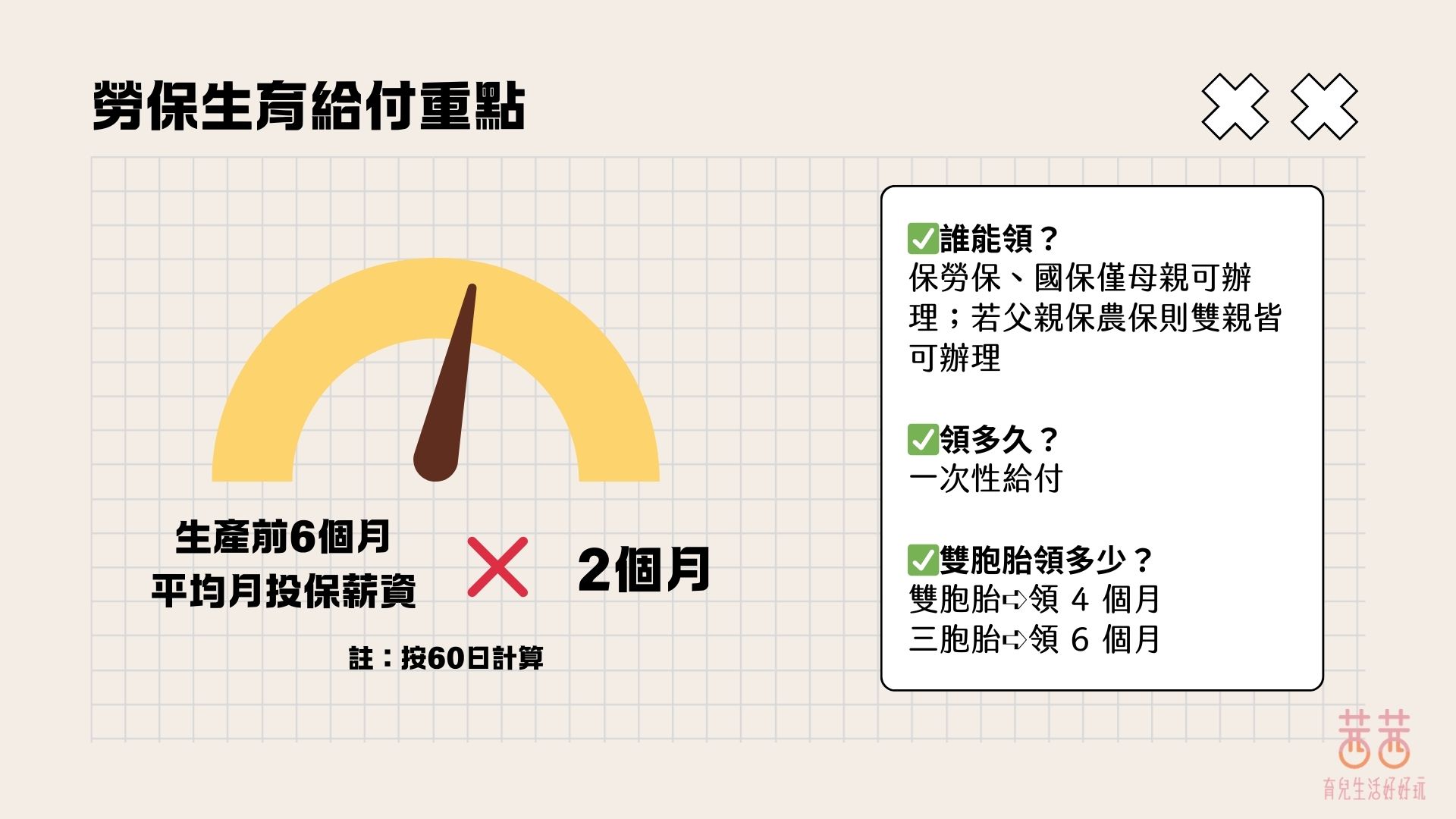 不用硬撐！生孩子前先把「育嬰留停津貼 X 勞保生育給付」補助全搞懂