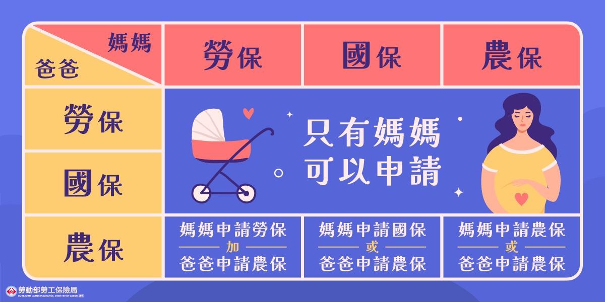 不用硬撐！生孩子前先把「育嬰留停津貼 X 勞保生育給付」補助全搞懂