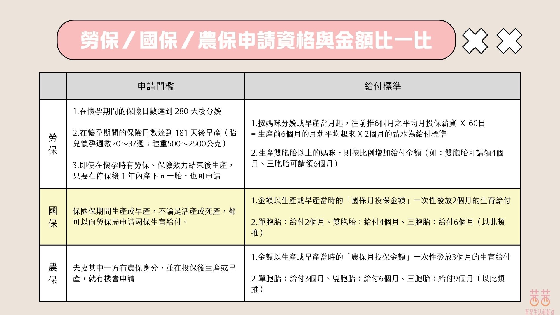 不用硬撐！生孩子前先把「育嬰留停津貼 X 勞保生育給付」補助全搞懂