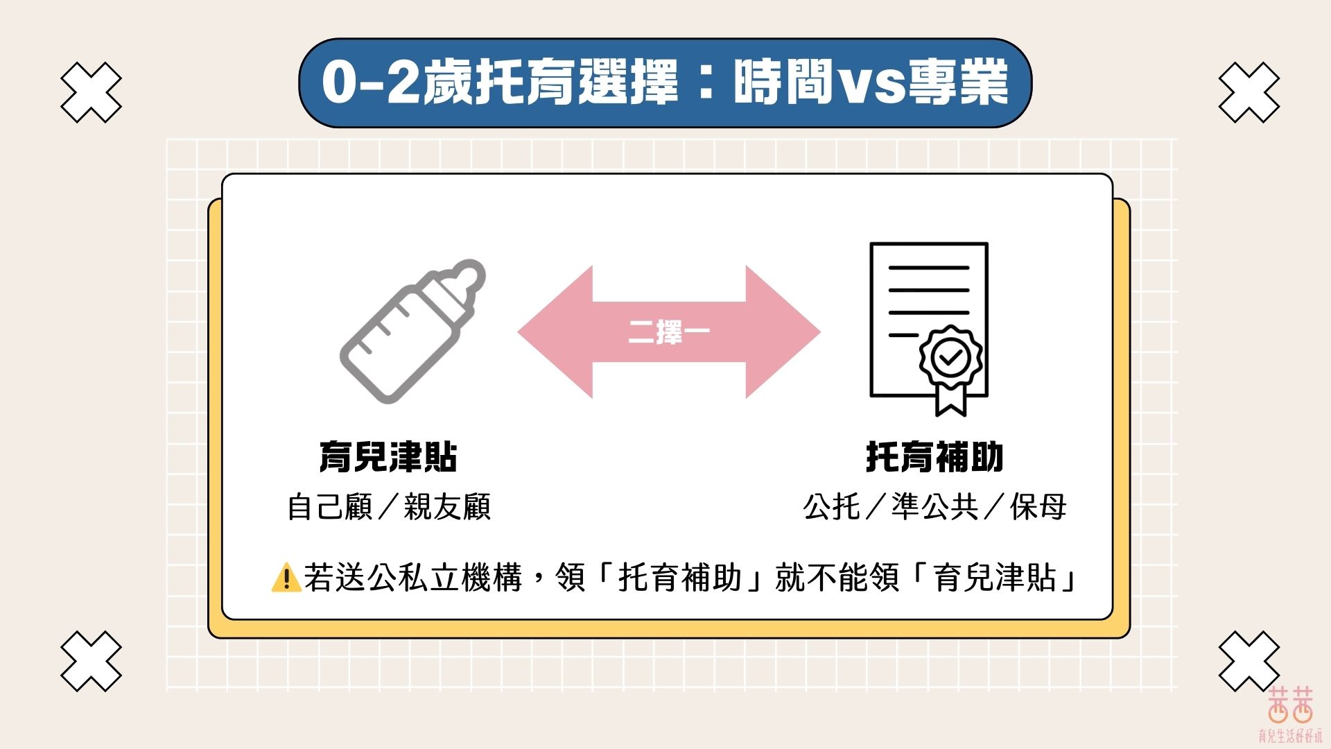 0~5歲補助接力賽!育兒津貼 X 托育補助 X 就學補助一次搞懂 0~5歲補助接力賽!育兒津貼 X 托育補助 X 就學補助一次搞懂