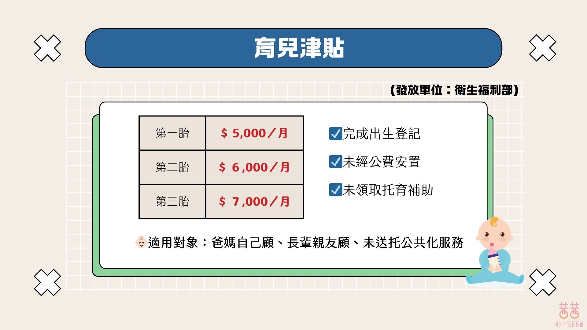0~5歲補助接力賽!育兒津貼 X 托育補助 X 就學補助一次搞懂 0~5歲補助接力賽!育兒津貼 X 托育補助 X 就學補助一次搞懂