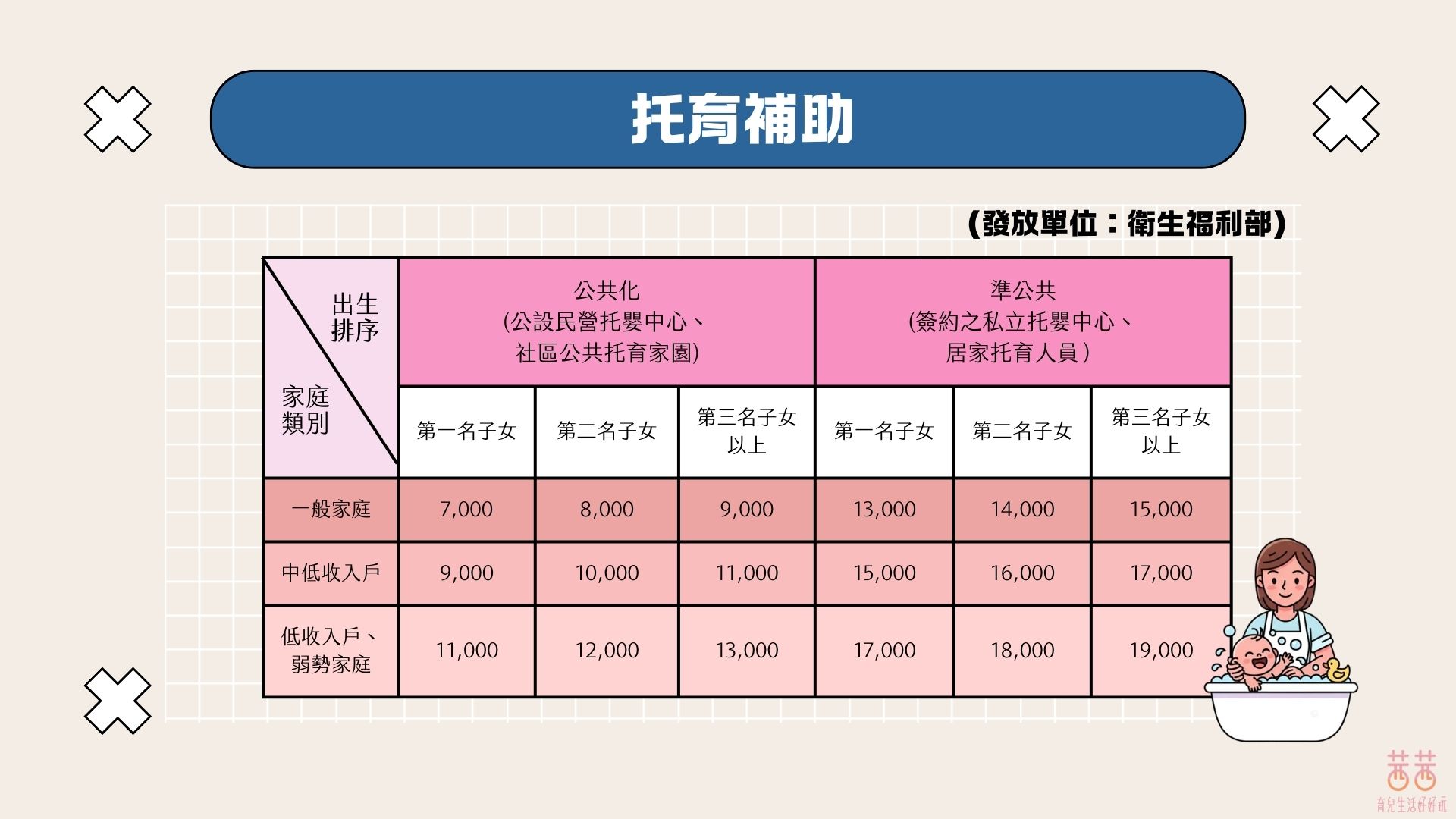 0~5歲補助接力賽!育兒津貼 X 托育補助 X 就學補助一次搞懂 0~5歲補助接力賽!育兒津貼 X 托育補助 X 就學補助一次搞懂