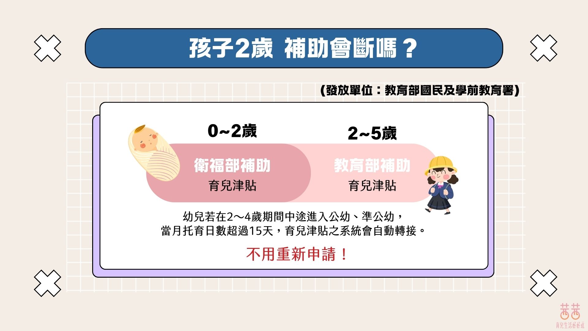 0~5歲補助接力賽!育兒津貼 X 托育補助 X 就學補助一次搞懂 0~5歲補助接力賽!育兒津貼 X 托育補助 X 就學補助一次搞懂