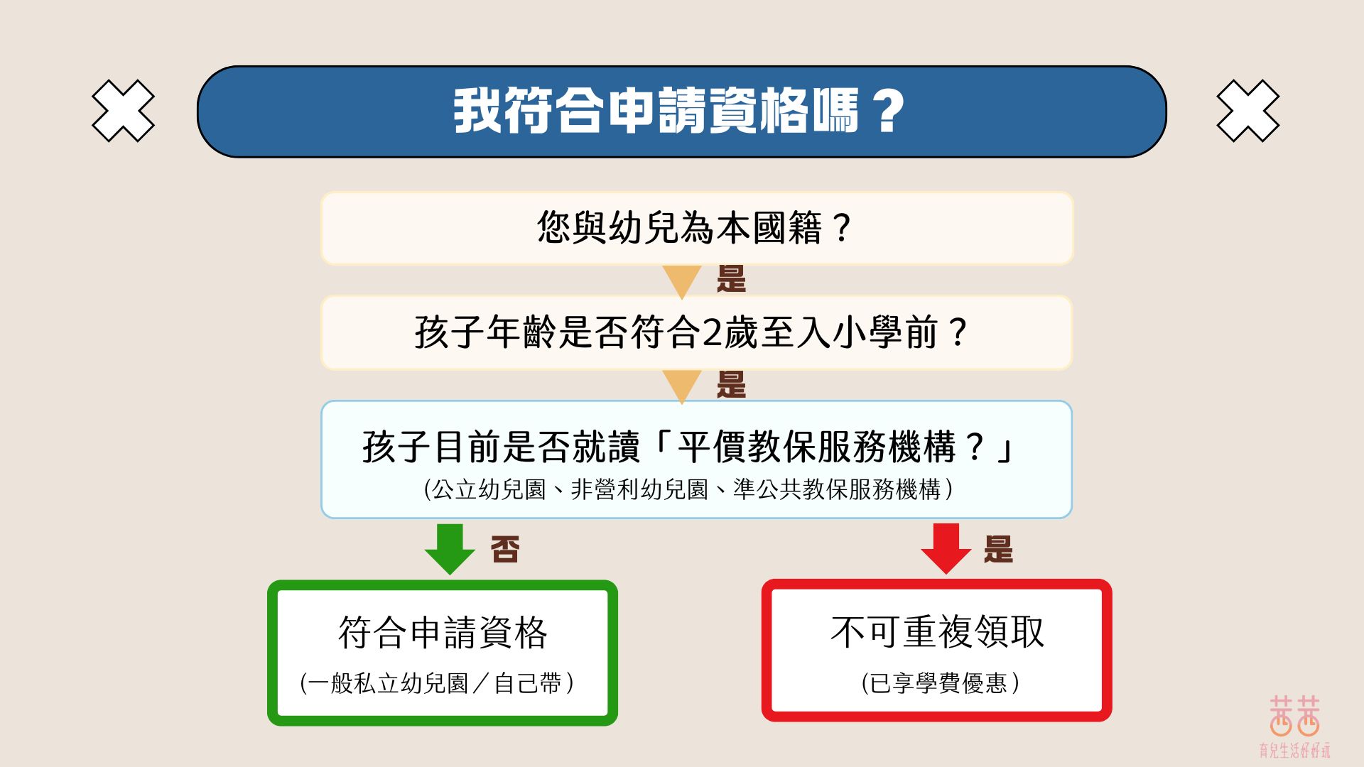 0~5歲補助接力賽!育兒津貼 X 托育補助 X 就學補助一次搞懂 0~5歲補助接力賽!育兒津貼 X 托育補助 X 就學補助一次搞懂