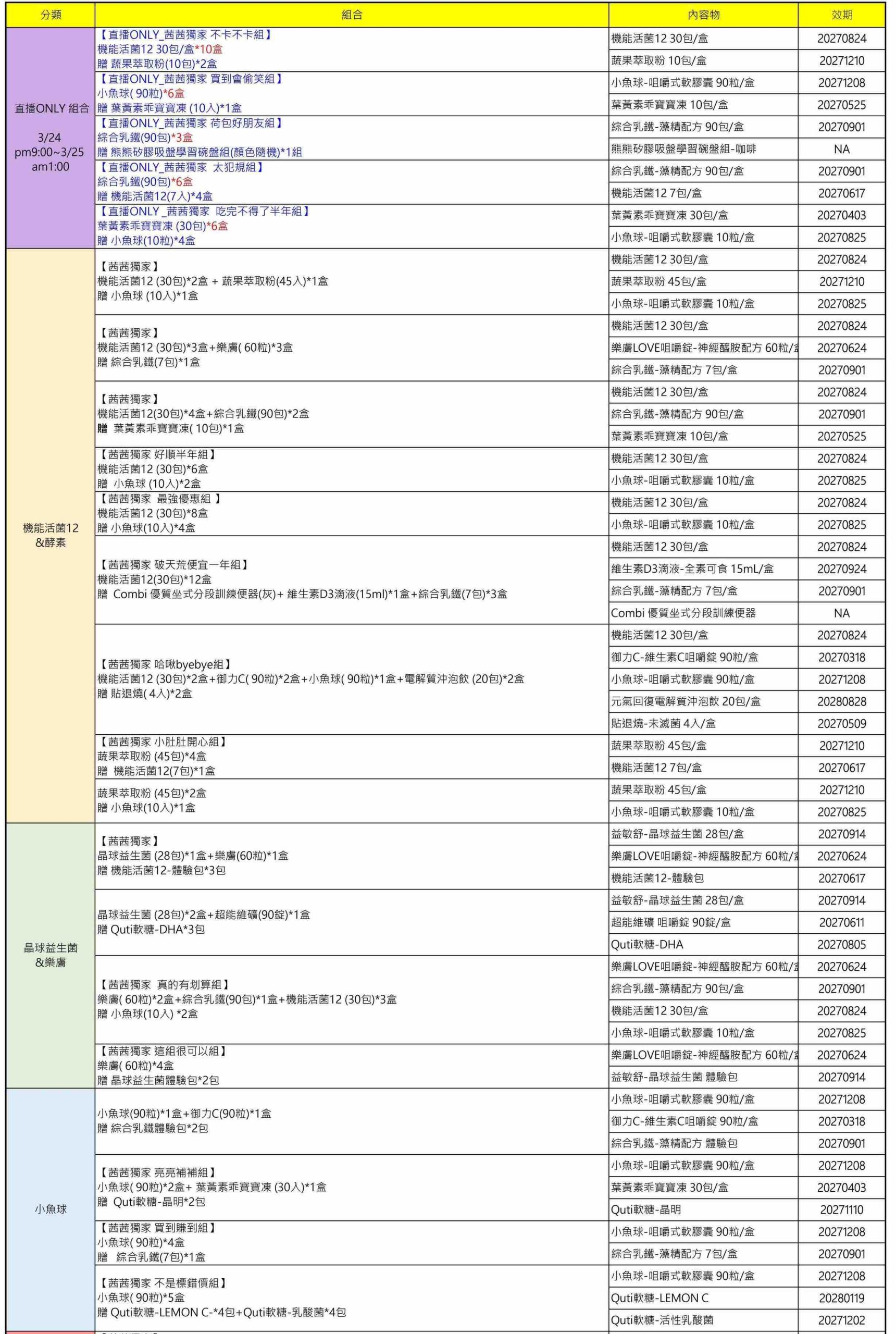 【提升保護力、啟發學習力|小兒利撒爾|益生菌。乳鐵蛋白。樂膚。超能綜維。葉黃素。魚油。鈣鎂。D3+K2。夜睡高。消化酵素。寶寶餅餅】茜茜獨家團購優惠最好康! 【提升保護力、啟發學習力|小兒利撒爾|益生菌。乳鐵蛋白。樂膚。超能綜維。葉黃素。魚油。鈣鎂。D3+K2。夜睡高。消化酵素。寶寶餅餅】茜茜獨家團購優惠最好康