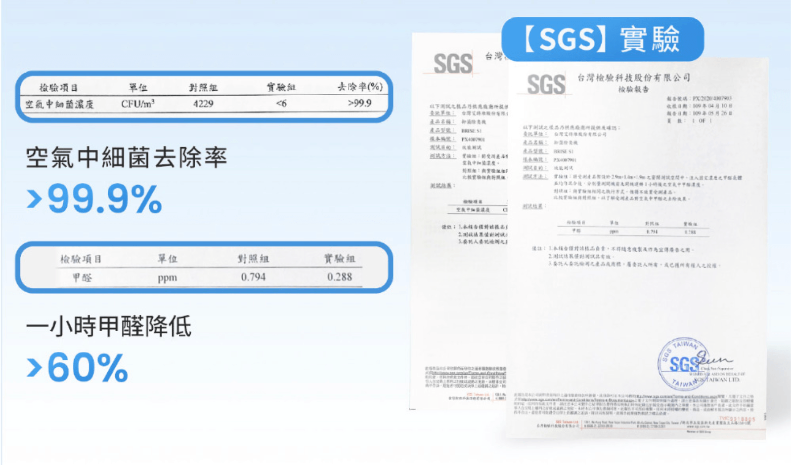 不想再更新病毒碼啦~【Suvios抑菌雙效空氣淨化機|醫療級病菌瓦解技術、終身免耗材】茜茜獨家首團最好康! 不想再更新病毒碼啦~【Suvios抑菌雙效空氣淨化機|醫療級病菌瓦解技術、終身免耗材】茜茜獨家首團最好康!