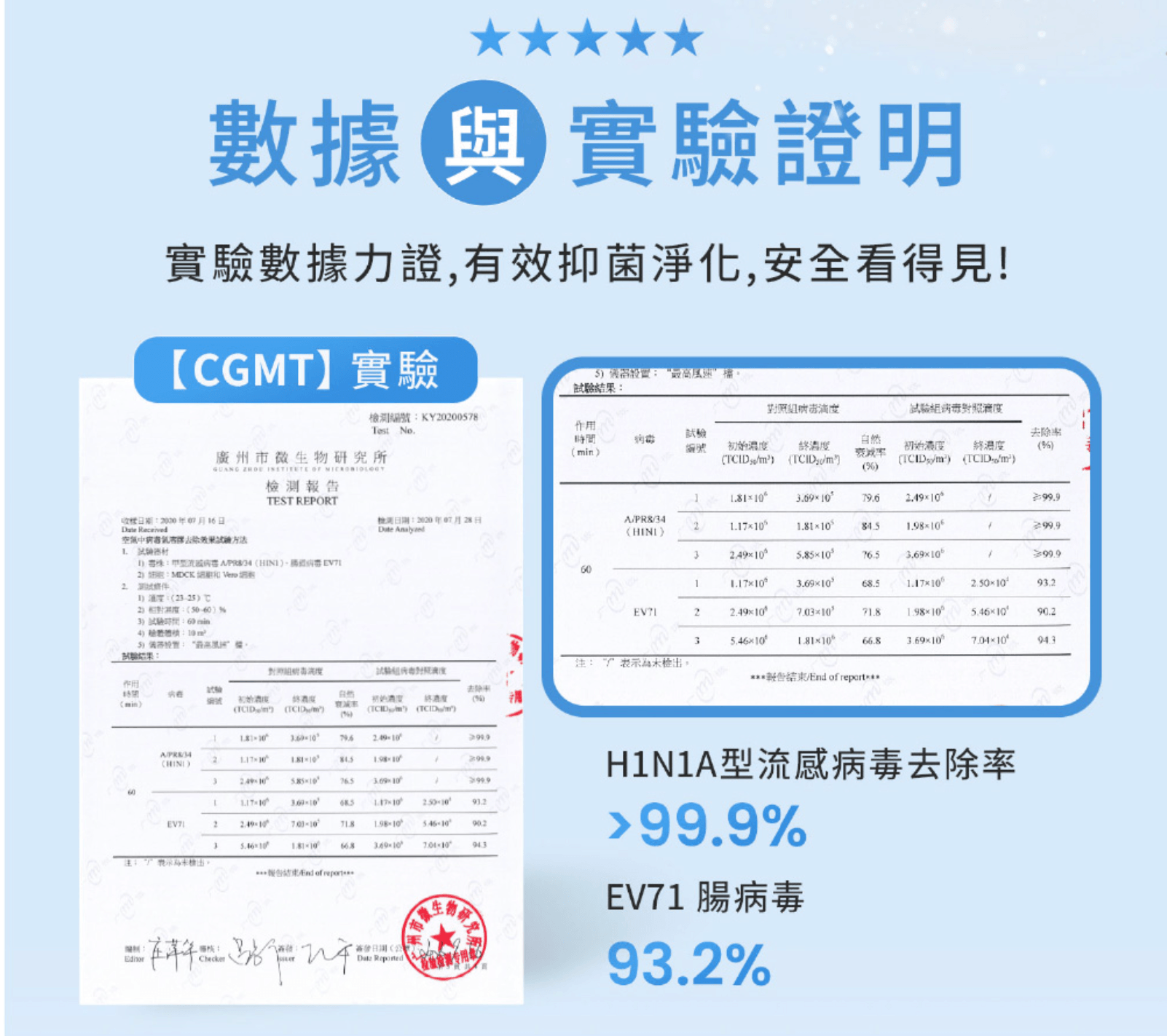 不想再更新病毒碼啦~【Suvios抑菌雙效空氣淨化機|醫療級病菌瓦解技術、終身免耗材】茜茜獨家首團最好康! 不想再更新病毒碼啦~【Suvios抑菌雙效空氣淨化機|醫療級病菌瓦解技術、終身免耗材】茜茜獨家首團最好康!