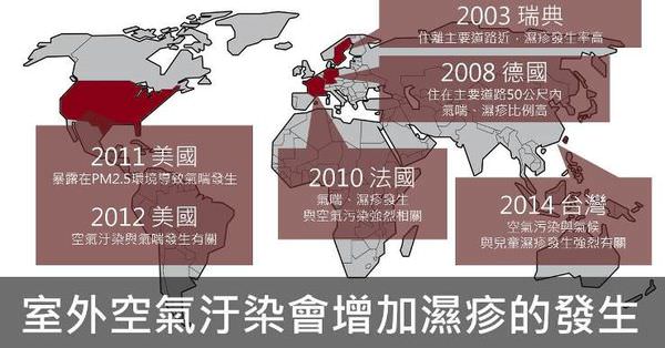 outdoor pollution and incidence.jpg
